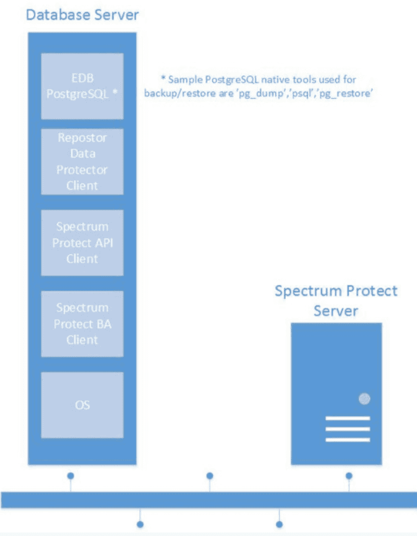 Reposter Solution Summary